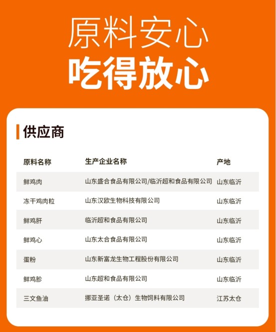 聪颖狗粮怎么样?全价犬粮适口性与营养分析|喂养实用指南 聪颖鲜肉狗粮怎么样