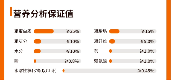 聪颖狗粮怎么样?全价犬粮适口性与营养分析|喂养实用指南 狗粮测评