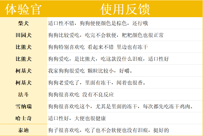 海洋之星冻干双拼狗粮测评|营养与适口性全解析 海洋之星狗粮怎么样?