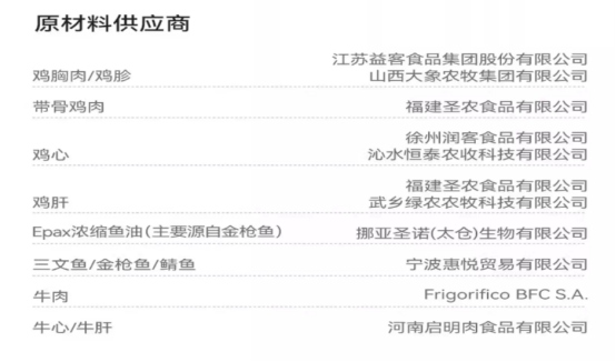 奶思1.0风干猫粮测评|高蛋白生骨肉主食全解析 奶思1.0风干猫粮测评