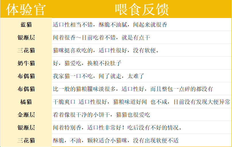 奶思1.0风干猫粮测评|高蛋白生骨肉主食全解析 奶思风干猫粮评价