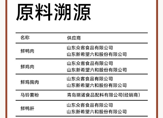 诚实一口烘焙犬粮测评|真实营养分析与适口性报告 诚实一口BN01犬粮
