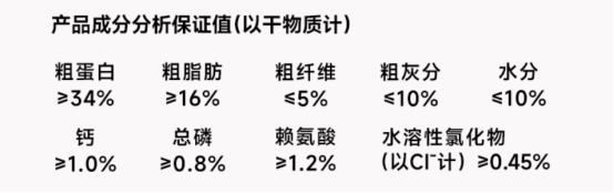 诚实一口烘焙犬粮测评|真实营养分析与适口性报告 诚实一口狗粮