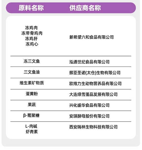 老年猫粮怎么选?嘉传E99测评指南 嘉传E99猫粮测评