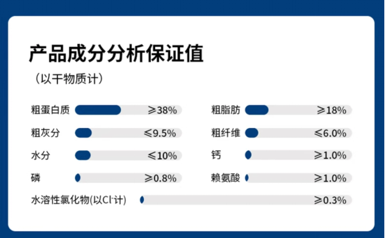 星速烘焙犬粮值得入吗|高端狗粮全面测评 星速烘焙狗粮深度测评