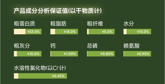 鲜粮说低温烘焙狗粮实测|性价比高适合易上火狗狗 鲜粮说狗粮