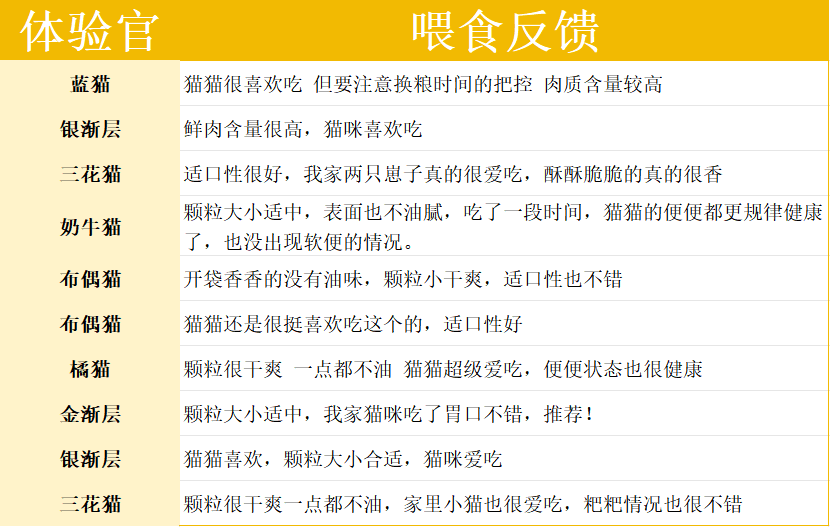 纯刻B40低温烘焙猫粮测评|高肉低敏主粮推荐 纯刻B40低温烘焙猫粮评价
