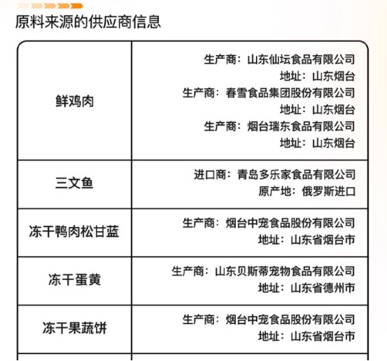 领先缤纷果蔬狗粮测评|配方丰富但营养一般全攻略 领先缤纷果蔬狗粮值得买吗