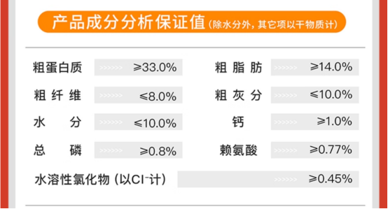 领先缤纷果蔬狗粮测评|配方丰富但营养一般全攻略 领先狗粮测评
