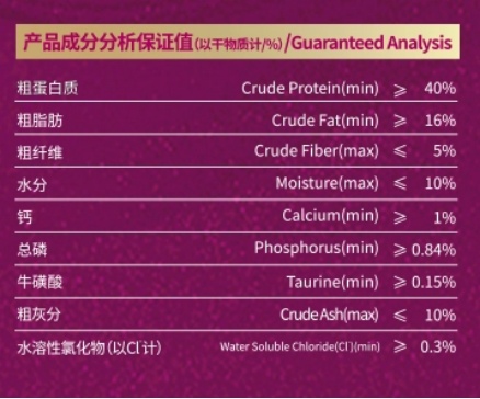 比乐青海牦牛猫粮测评|高端猫粮真实解析 比乐猫粮测评