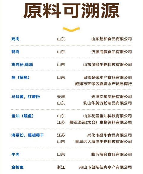 宠率五种肉无谷犬粮别瞎买,看完测评再决定! 宠率狗粮