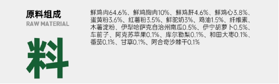 猫先吃上新疆驼奶了?探索烘焙猫粮真的好吗? 探索烘焙猫粮测评