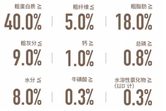 深扒纯刻P40幼猫粮:是“肉食盛宴”还是虚张声势? 纯刻P40猫粮