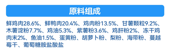乐顿鲜肉全价犬粮测评:亮点不多,但性价比高! 乐顿鲜肉狗粮