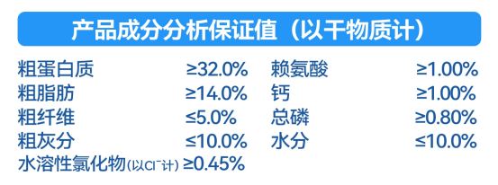 乐顿鲜肉全价犬粮测评:亮点不多,但性价比高! 乐顿鲜肉全价犬粮测评
