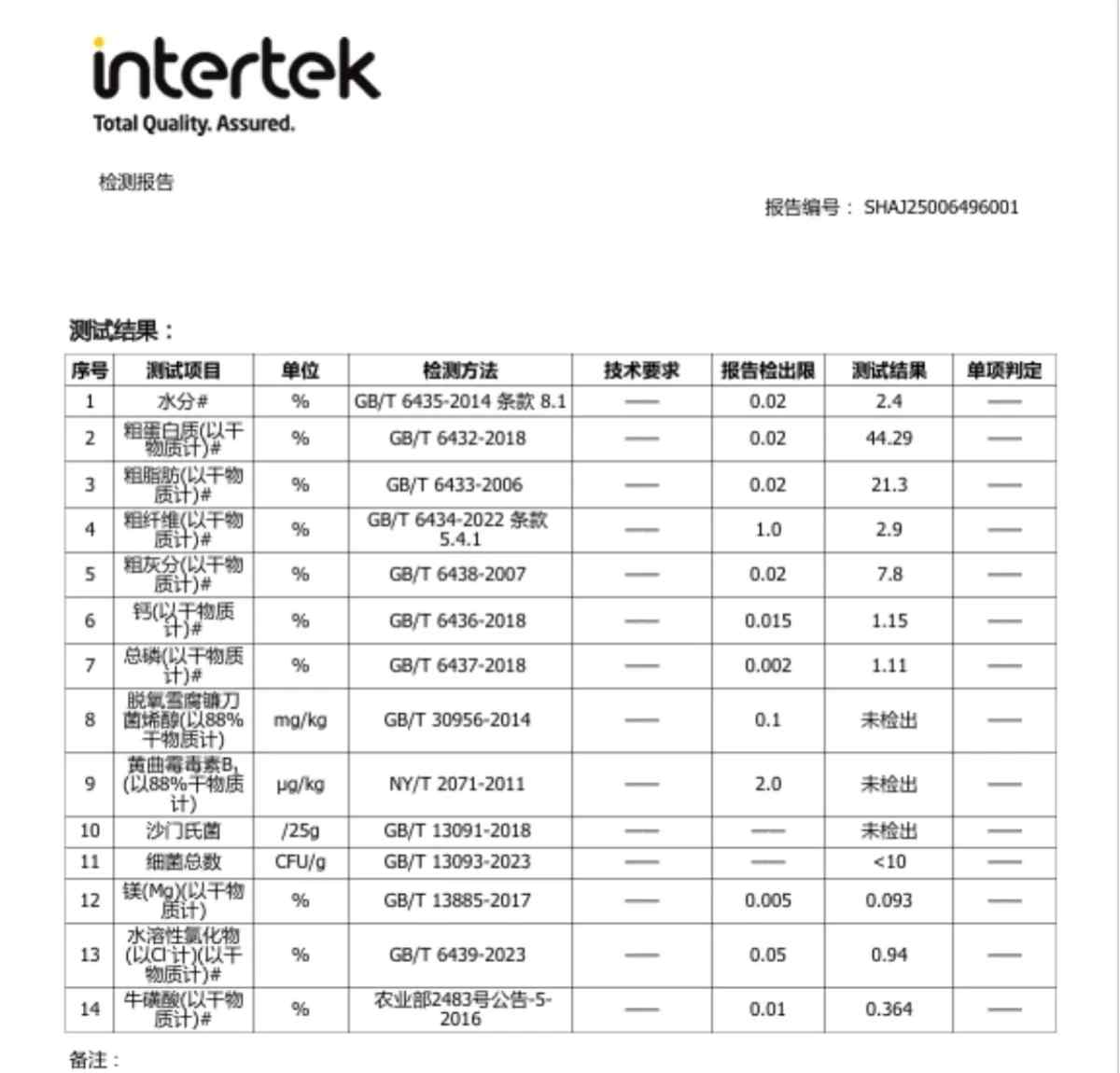 深扒帕特鲜鸡乳鸽烘焙猫粮,值不值得买? 帕特烘焙猫粮测评