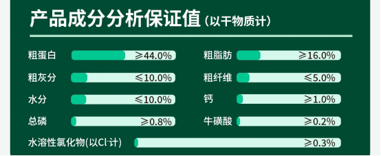 被“央妈”点名！乖巧新疆鲜肉猫粮到底怎么样？