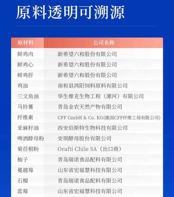 海洋之星草莓鸡烘焙猫粮测评