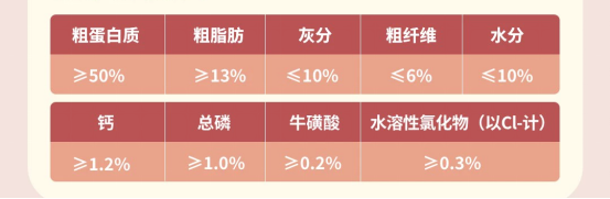 多格爸爸暖胃版鸭肉猫粮测评:价格逆天,配方亮眼 多格爸爸八果双珍鸭猫粮测评