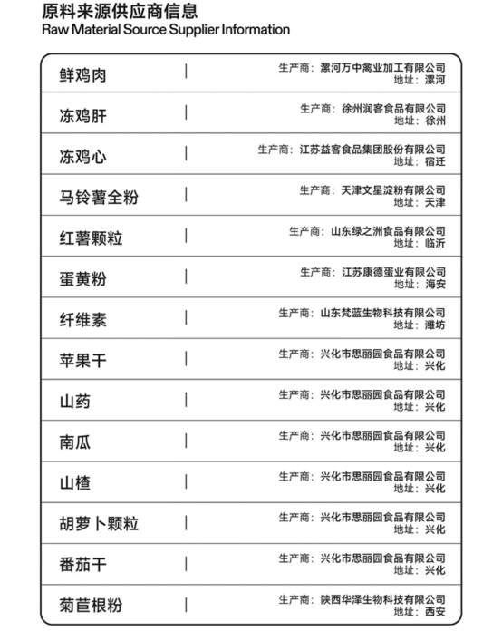 纯福烘焙狗粮怎么样?深扒后发现了这些细节…… 纯福狗粮怎么样