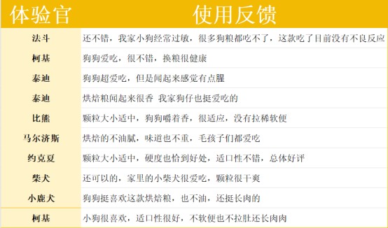 纯福烘焙狗粮怎么样?深扒后发现了这些细节…… 纯福狗粮好不好