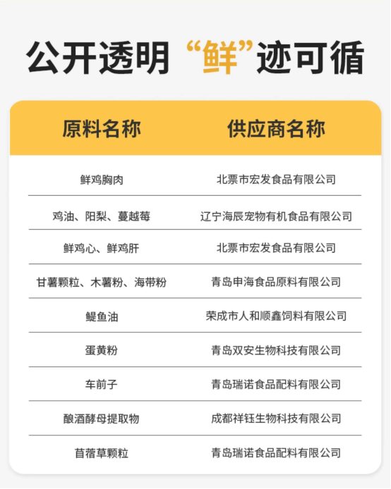 国产猫粮“卷王”?猫大圣S6鲜肉烘焙猫粮测评 猫大圣S6烘焙猫粮