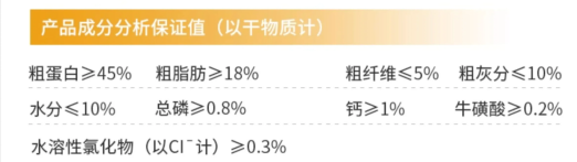 国产猫粮“卷王”?猫大圣S6鲜肉烘焙猫粮测评 猫大圣S6猫粮怎么样?