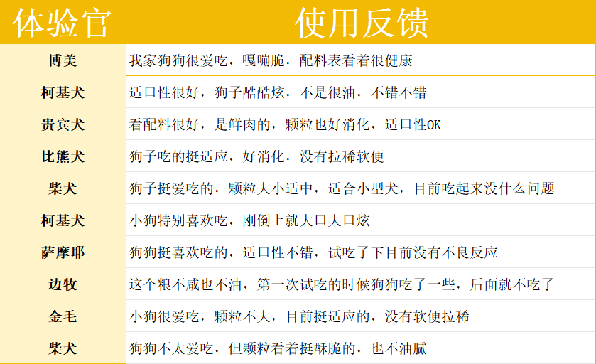 伯纳天纯酥化犬粮深度测评:双11可以闭眼入吗? 伯纳天纯狗粮测评