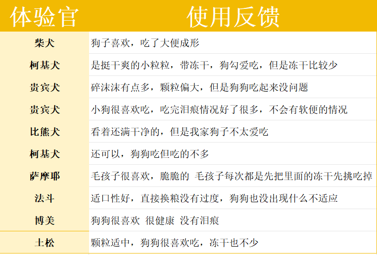 伯纳天纯舒纯2.0鸭肉梨配方测评全攻略 伯纳天纯舒纯2.0狗粮测评