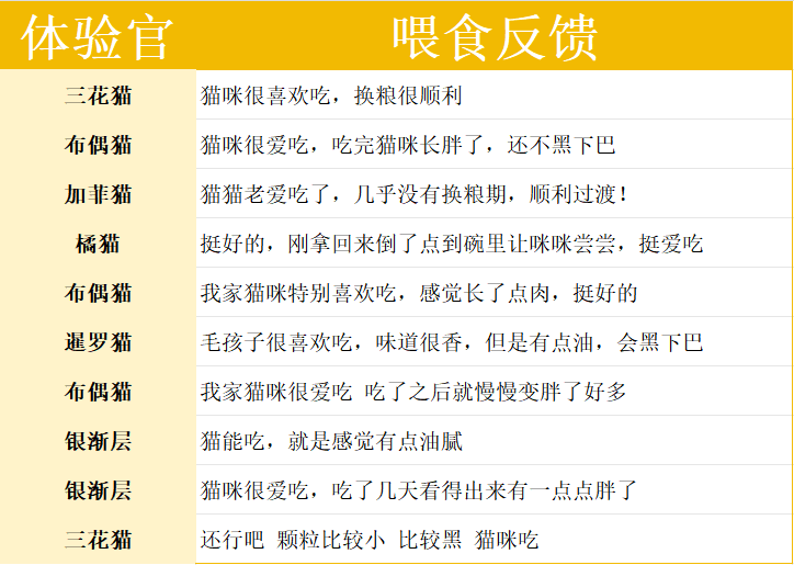 喵梵思汉欧蓝袋子猫粮性价比全攻略 喵梵思猫粮好不好