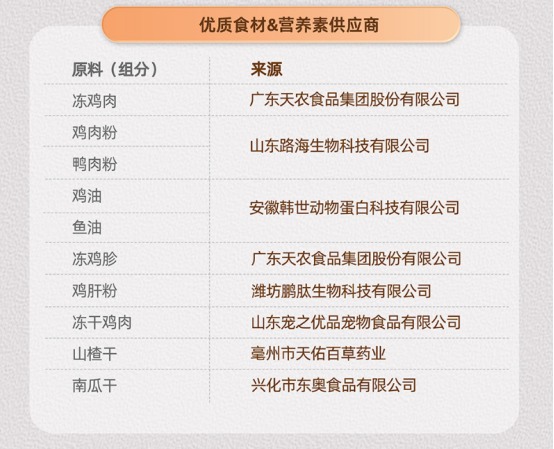 WoWo喔喔狗粮怎么样