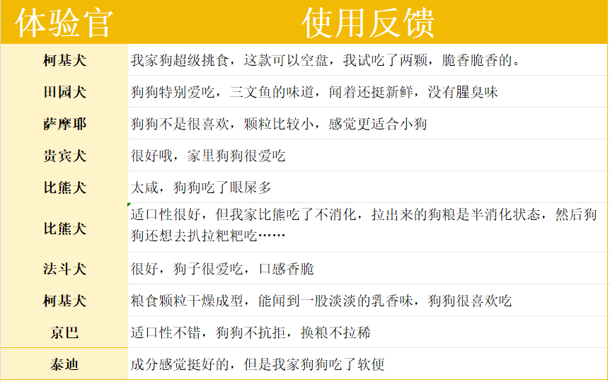 爵宴狗粮好不好