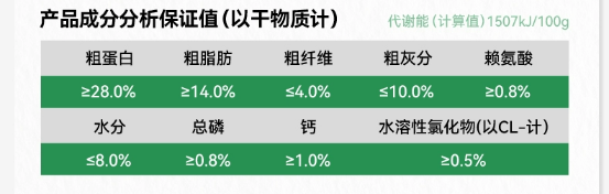 科学拆解帕特蓝莓牛成犬粮:26元/斤值得入吗? 帕特成犬粮测评