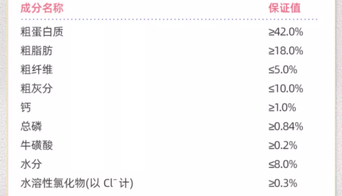 Wowo离乳期幼猫酥化粮:羊奶泡肉,谁家小猫咪顶得住? Wowo离乳期幼猫测评