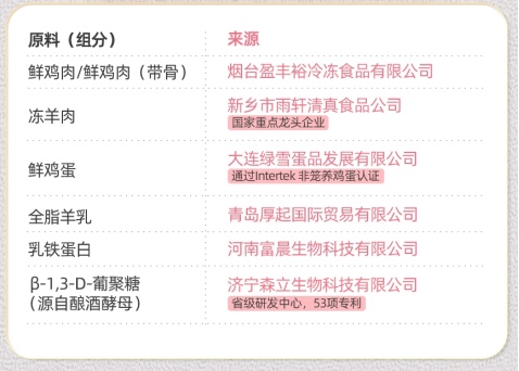 Wowo离乳期幼猫酥化粮:羊奶泡肉,谁家小猫咪顶得住? Wowo离乳期幼猫粮怎么样?