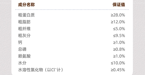 WoWo喔喔鸡肉山楂狗粮怎么样?帮你看了! WoWo鸡肉山楂狗粮怎么样