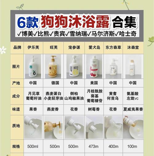 狗狗洗澡频率与时间全攻略：科学判断洗澡周期