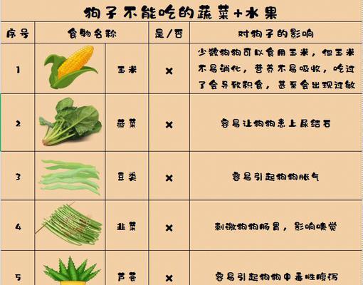 阿比西尼亚猫能吃哪些水果？（了解阿比西尼亚猫饮食偏好，为它们提供合适的水果。）