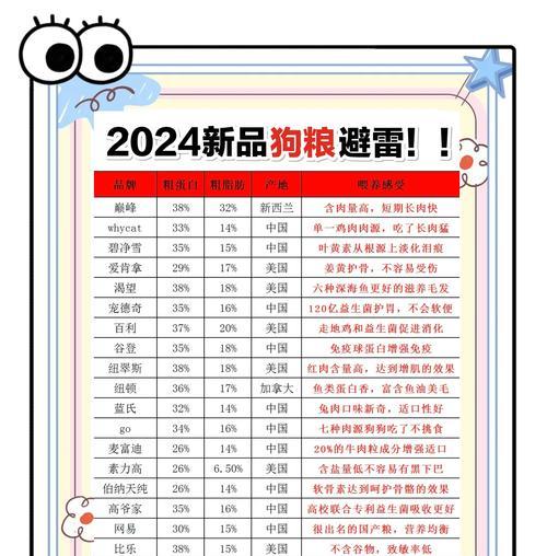 从软粮到干粮（狗狗适应干粮的关键步骤和注意事项）