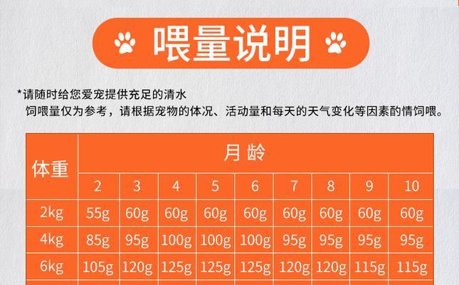 泰迪喂食频率（健康成长的秘诀和喂食建议）