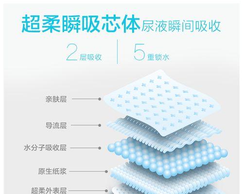 狗尿布更换频率对宠物健康的影响(科学定制,) 狗尿布更换频率对宠物健康的影响(科学定制,)