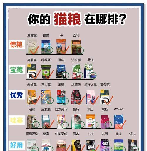 国产安全猫粮的选择与推荐（探寻国产安全猫粮的优势和关键因素）