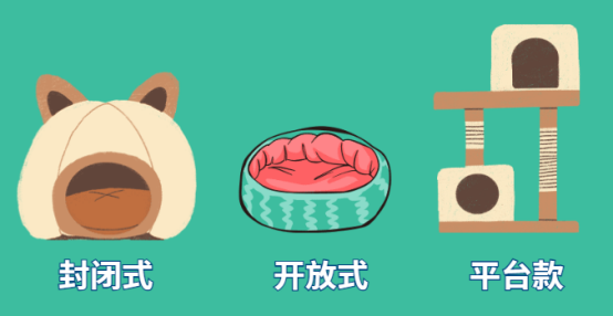 猫窝怎么选？