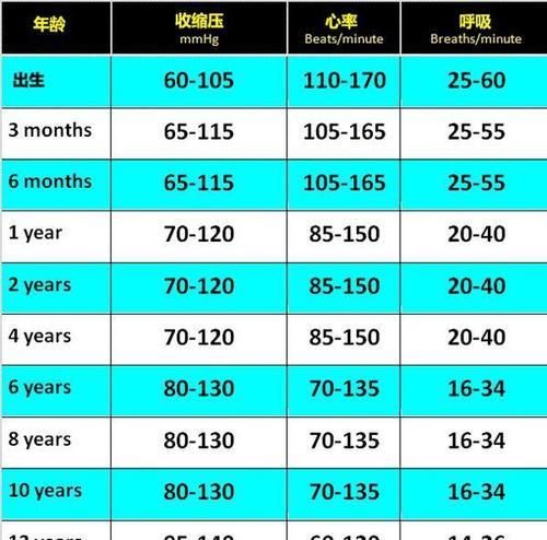 猫咪的生理指标（揭秘猫咪的身体状况与保健秘籍）