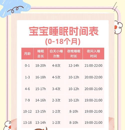 小奶狗的睡眠需求——以满月为界（了解小奶狗满月后的睡眠时长和注意事项）