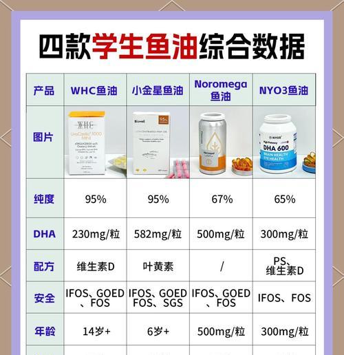 鱼油适用人群及健康益处全攻略
