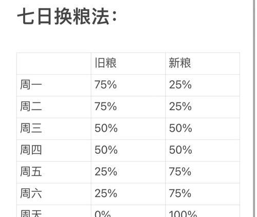 猫咪换粮拉软便多久自己会好（了解猫咪换粮对软便的影响及恢复时间）