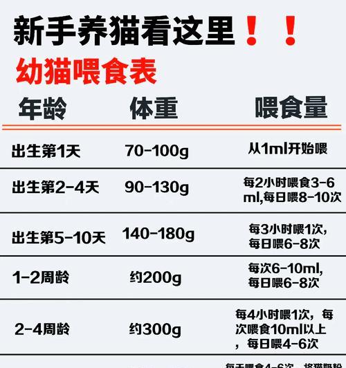 以十磅猫粮能吃多久？（探究猫粮消耗率及饮食需求）