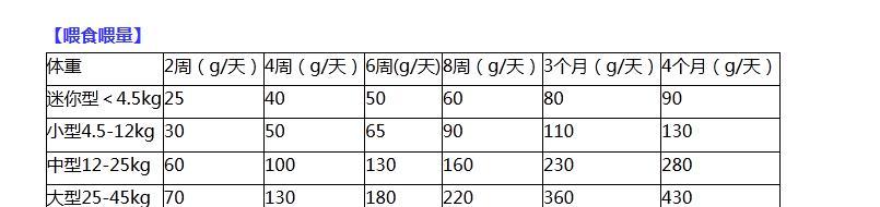 小泰迪蛋黄喂食频率的合理规划（了解小泰迪喂食蛋黄的最佳时间间隔）