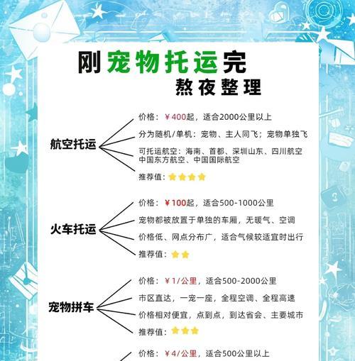 宠物托运手续一览（了解宠物托运手续，确保安全快捷）